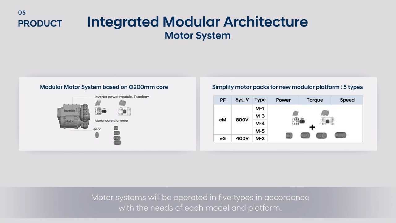 hyundai---integrated-modular-architecture-ima.jpg