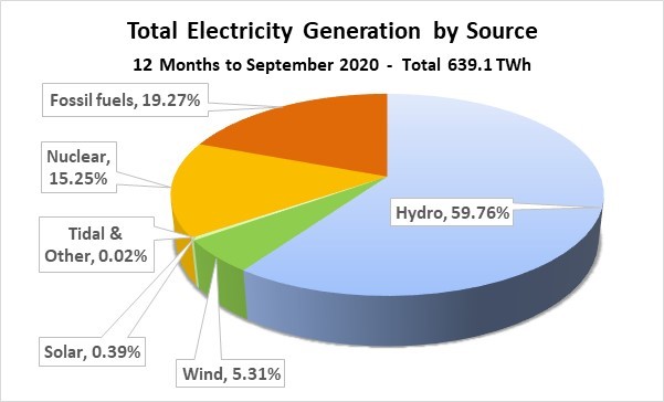 Energy%20Resource%20Guide_Canada_Renewable%20Energy%20Pie%20Graph.jpg